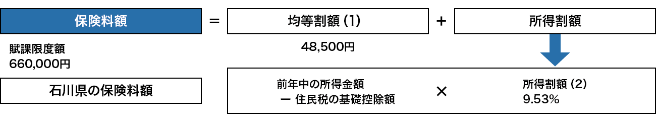 保険料の算定