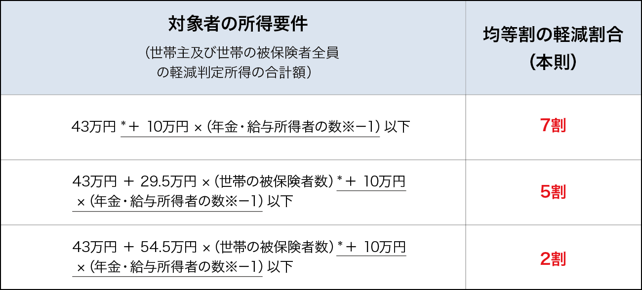 令和6年度以降