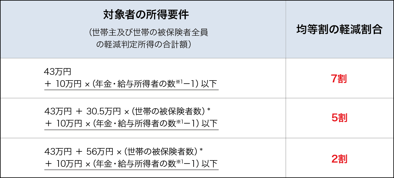 （参考）令和7年度