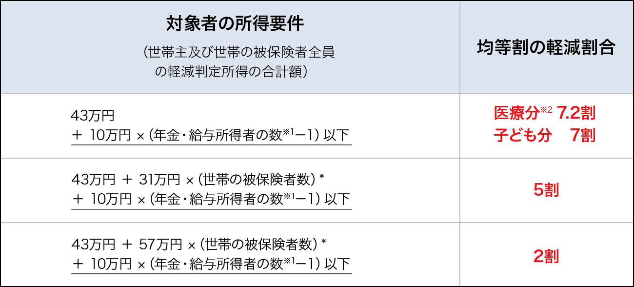 令和8年度以降
