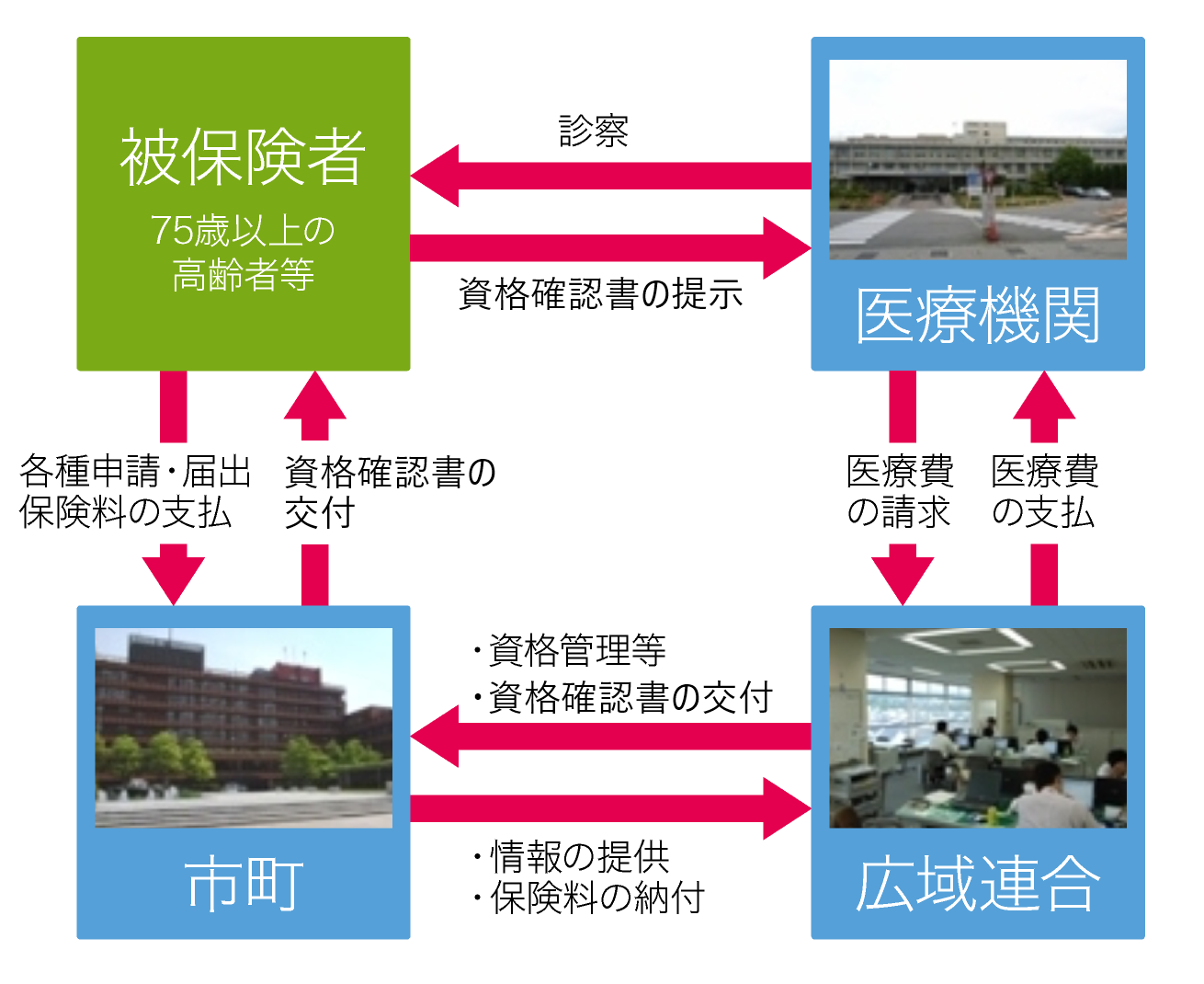 制度の概要